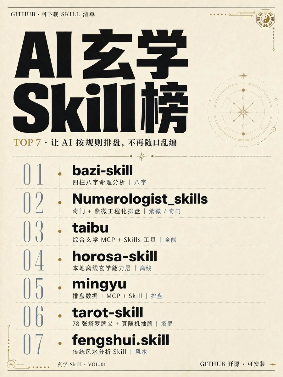 原帖：5 个值得收藏的 GitHub 玄学 Skill